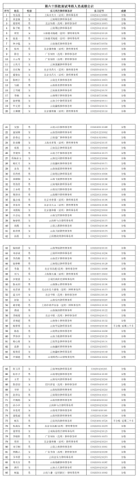第六十四批面试考核人员成绩公示_00